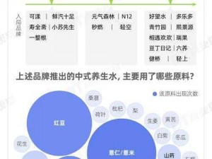 精产国品一二三产区介绍：产品原料不同，功效也不同