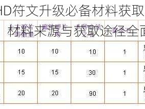 天下HD符文升级必备材料获取攻略详解：材料来源与获取途径全面解析