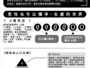 五个alpha 共享 omega 的推荐顺序之产品介绍