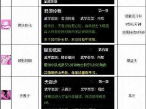 天涯明月刀手游天香攻略大全：天香心法技能连招详解与实战指南