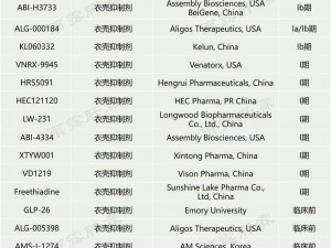 三叶草私人研究所的研究成果——新型抗癌药物即将问世