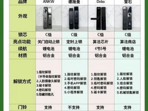 啊哈又加一指啊哈，智能门锁安全新升级