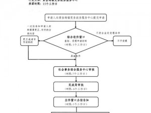 王者乾坤政务攻略：政务处理流程详解与关卡突破指南