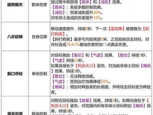 天龙八部端游桃花岛门派技能解析：技能特点与实战应用指南