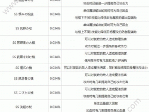 死亡爱丽丝：全面武器图鉴汇总，实时更新最新最全武器信息