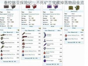 泰拉瑞亚探险记：不死矿工宝藏掉落物品全览