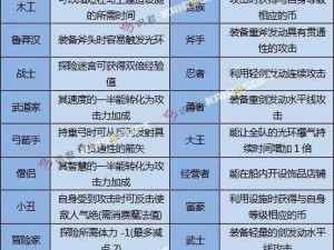 时之扉手游职业大观：详解八大角色职业特色与技能