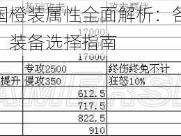 放开那三国橙装属性全面解析：各项属性对比一览表，装备选择指南