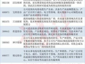 977 国产连接线行业揭秘：探秘高品质连接线的奥秘