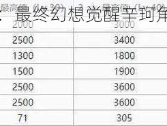 团队守护者：最终幻想觉醒辛珂角色攻略详解