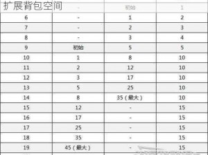 万王之王3D背包扩容攻略：实用技巧助你轻松扩展背包空间