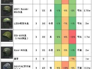 逃离塔科夫军事基地顶级BOSS装备精选推荐攻略：打造无敌战斗配置指南