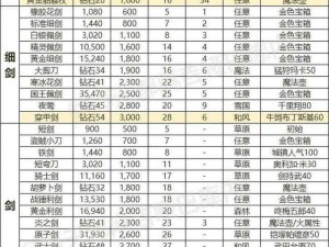 数码训练师饰品挑战玩法全面攻略：策略技巧与装备选择指南