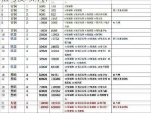 万国觉醒游戏内搬砖赚钱攻略：高效赚钱方法与技巧解析