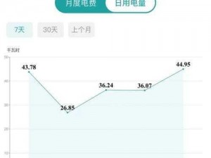 日本 Aw 电费——智能省电设备，节能环保新选择