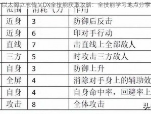 以太阁立志传ⅤDX全技能获取攻略：全技能学习地点分享