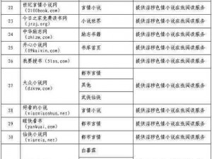 一个专注于成人内容的网址导航，提供各类色情网站链接，为用户带来便捷的色情资源搜索体验