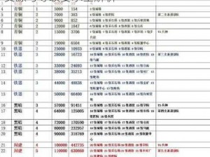 万国觉醒市政厅升级必备条件详解：资金资源与等级要求全解析