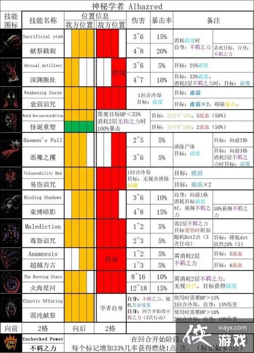 暗黑地牢2中小丑的绝佳技能搭配攻略：提升战力，策略性组合技巧全解析