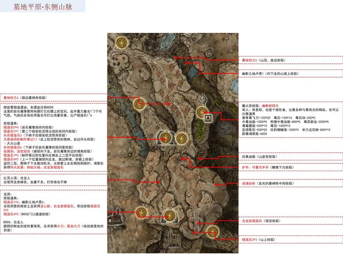 艾尔登法环雾林废墟地图位置及全流程攻略：图文详解指南