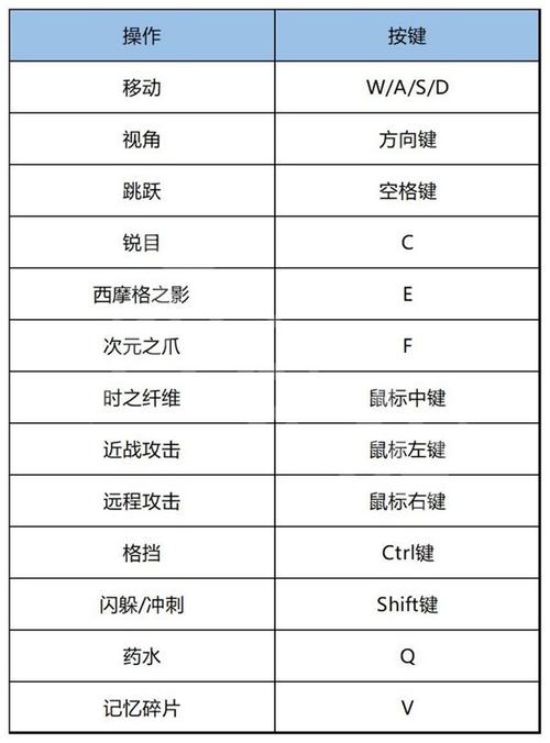 波斯王子失落王冠成就大全：全面解析奖杯解锁条件与攻略秘籍