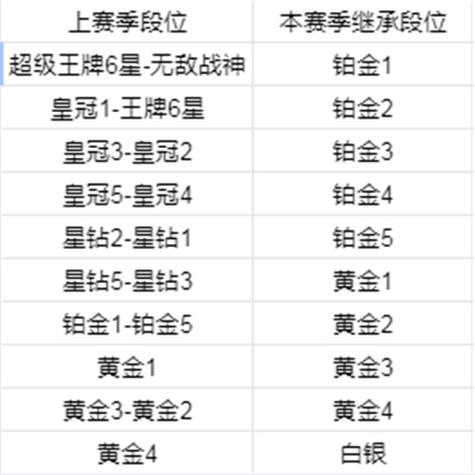 和平精英段位继承规则详解：机制介绍与实战应用指南