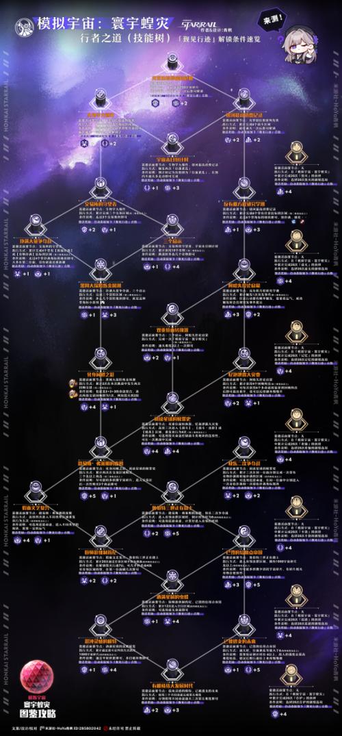 《崩坏星穹铁道：新手导航之寰宇蝗灾面板功能全解析》