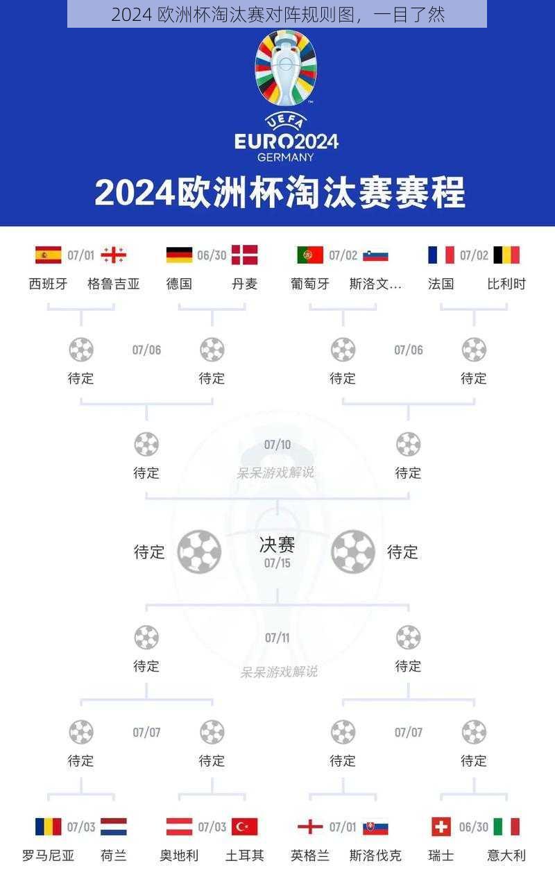 2024 欧洲杯淘汰赛对阵规则图，一目了然