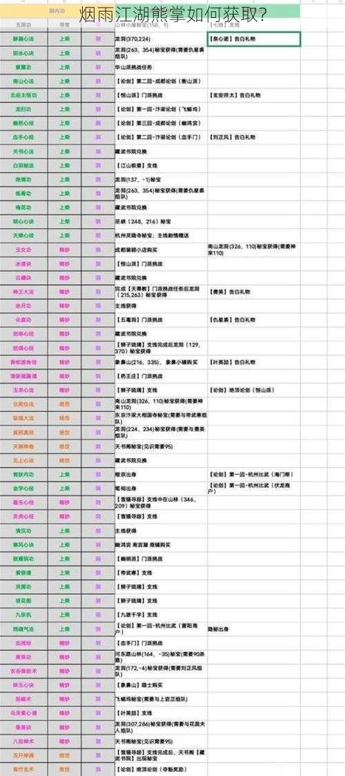 烟雨江湖熊掌如何获取？