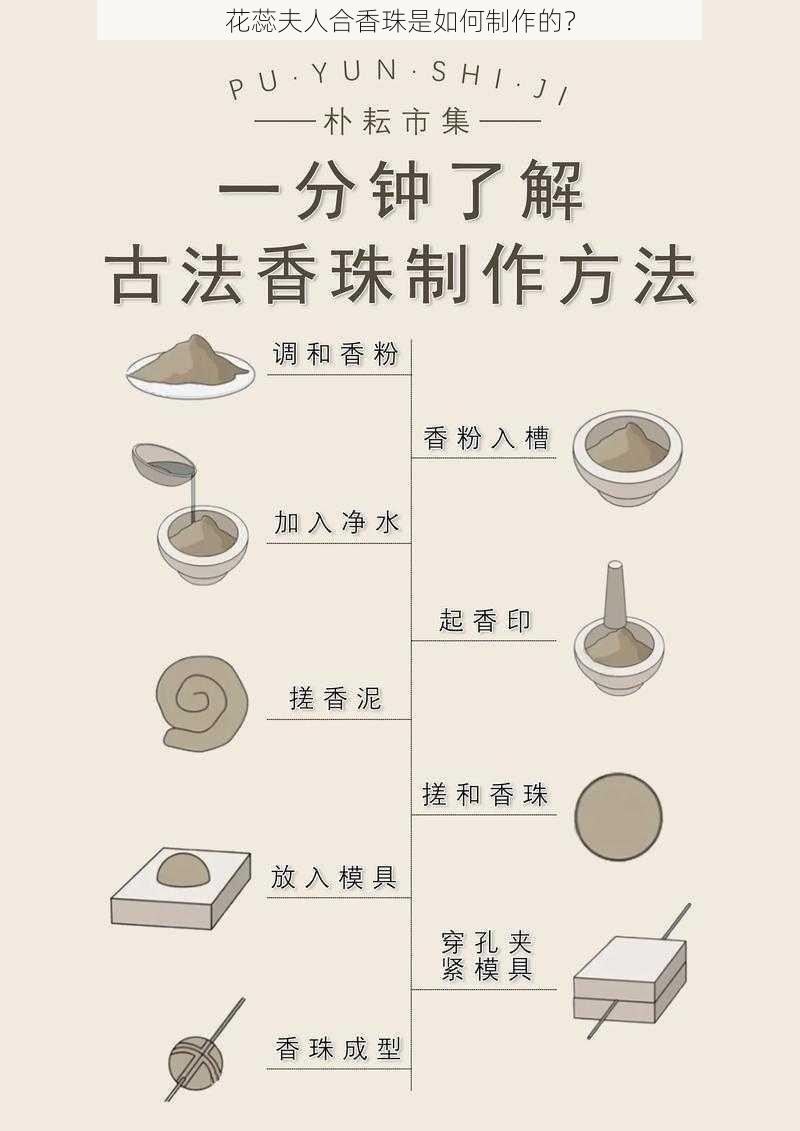 花蕊夫人合香珠是如何制作的？