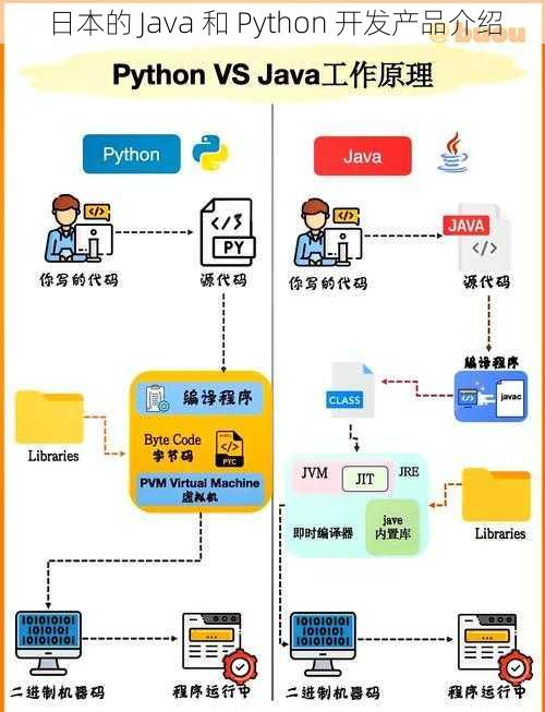 日本的 Java 和 Python 开发产品介绍