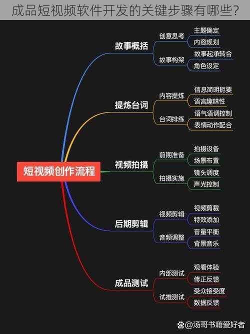 成品短视频软件开发的关键步骤有哪些?