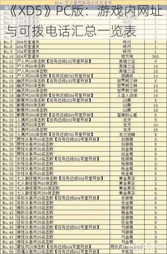 《XD5》PC版：游戏内网址与可拨电话汇总一览表