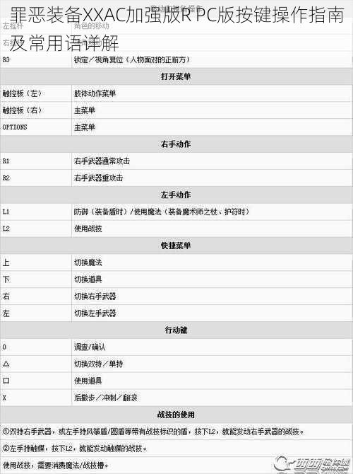 罪恶装备XXAC加强版R PC版按键操作指南及常用语详解