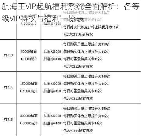 航海王VIP起航福利系统全面解析：各等级VIP特权与福利一览表