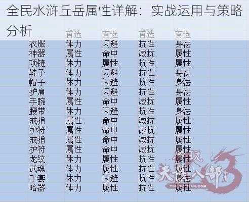 全民水浒丘岳属性详解：实战运用与策略分析