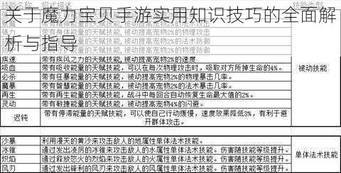 关于魔力宝贝手游实用知识技巧的全面解析与指导