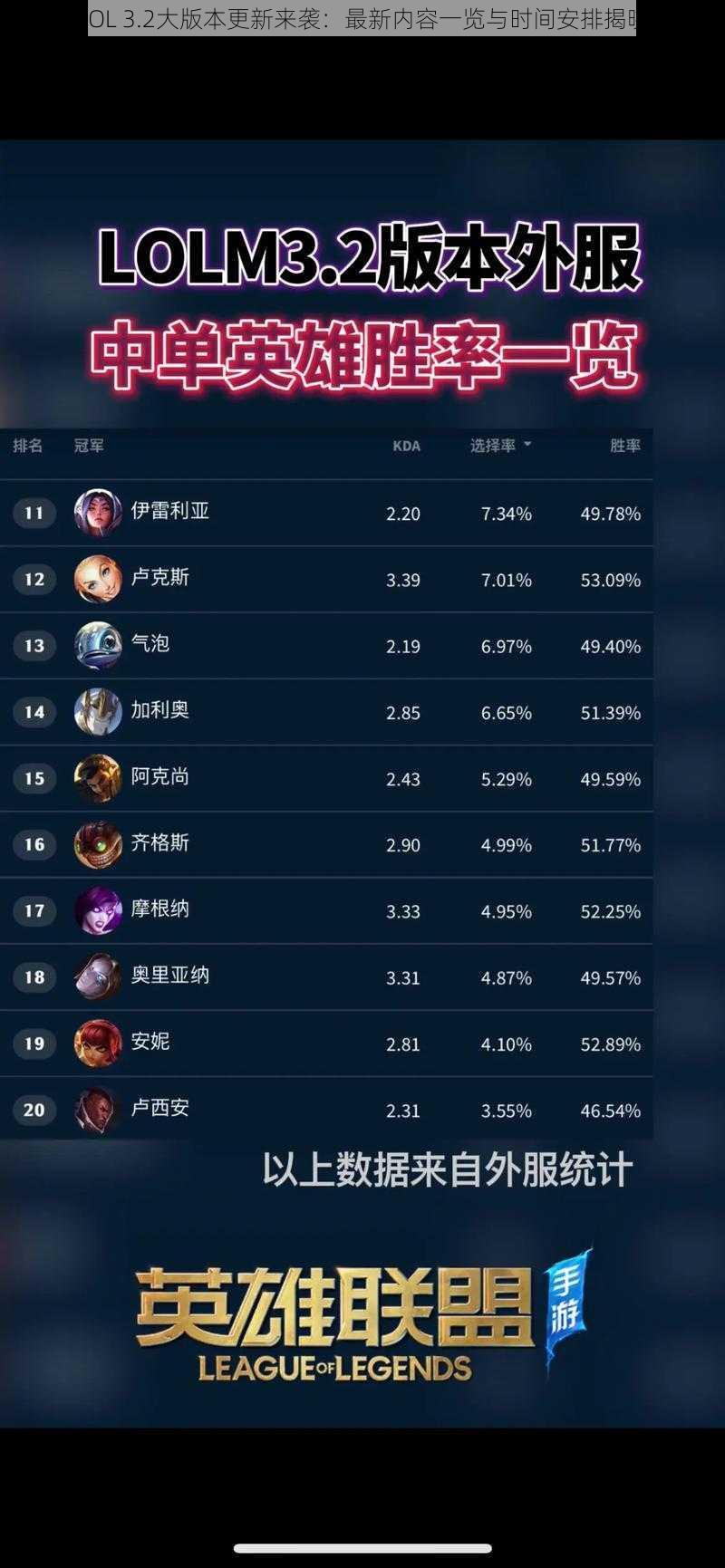 LOL 3.2大版本更新来袭：最新内容一览与时间安排揭晓