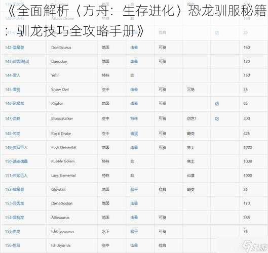 《全面解析〈方舟：生存进化〉恐龙驯服秘籍：驯龙技巧全攻略手册》