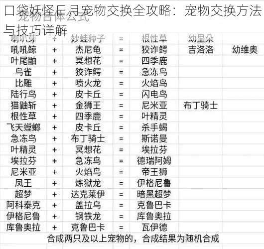 口袋妖怪日月宠物交换全攻略：宠物交换方法与技巧详解