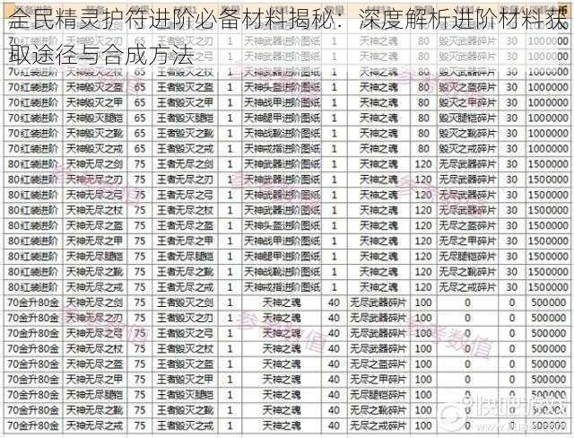 全民精灵护符进阶必备材料揭秘：深度解析进阶材料获取途径与合成方法