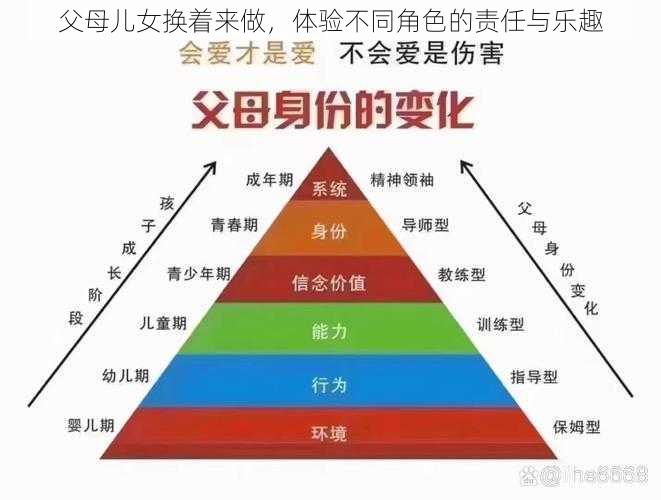 父母儿女换着来做,体验不同角色的责任与乐趣