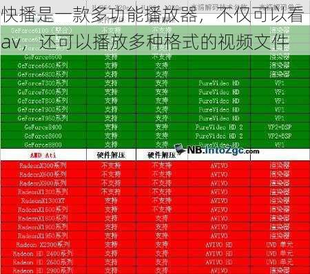 快播是一款多功能播放器，不仅可以看 av，还可以播放多种格式的视频文件