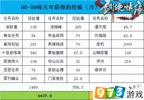 剑侠情缘手游挂机自动打怪升级攻略：快速掌握高效升级技巧