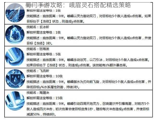 蜀门手游攻略：峨眉灵石搭配精选策略