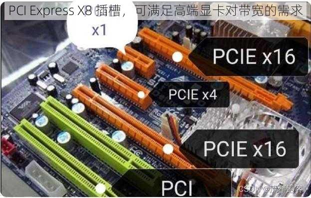 PCI Express X8 插槽，可满足高端显卡对带宽的需求