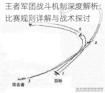 王者军团战斗机制深度解析：比赛规则详解与战术探讨