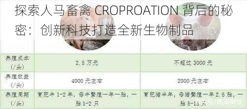 探索人马畜禽 CROPROATION 背后的秘密：创新科技打造全新生物制品