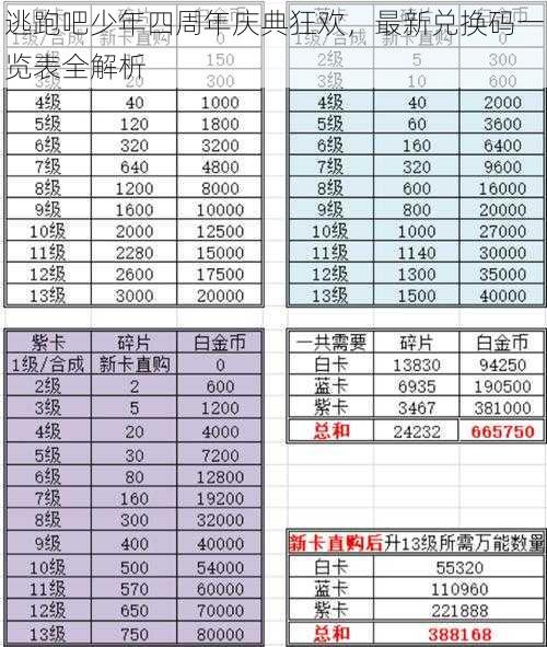 逃跑吧少年四周年庆典狂欢，最新兑换码一览表全解析