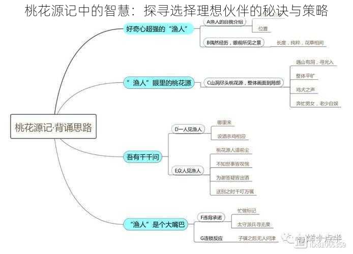 桃花源记中的智慧：探寻选择理想伙伴的秘诀与策略